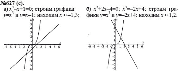 Ответ к задаче № 627 (с) - Ю.Н. Макарычев, гдз по алгебре 8 класс